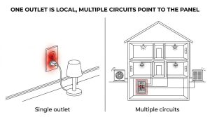 electrical panel vs. bad outlet